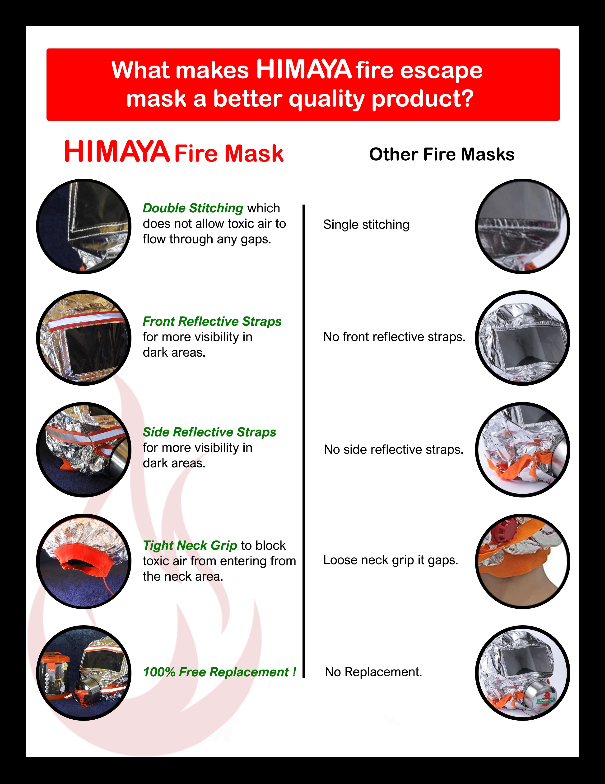 Fire Escape Mask - 60 Minutes